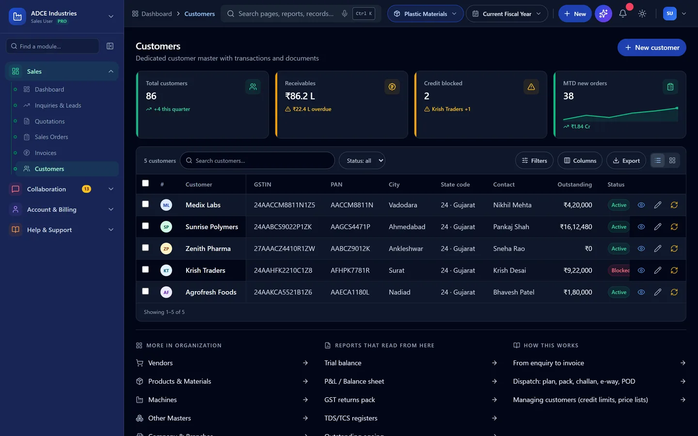 Customer master with credit status