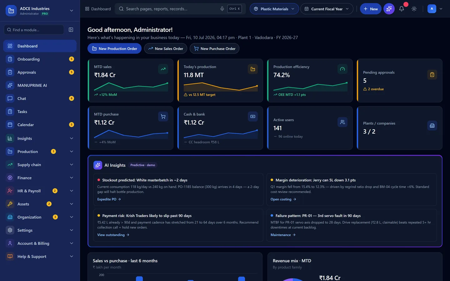 Predictive AI insights on the MANUPRIME dashboard