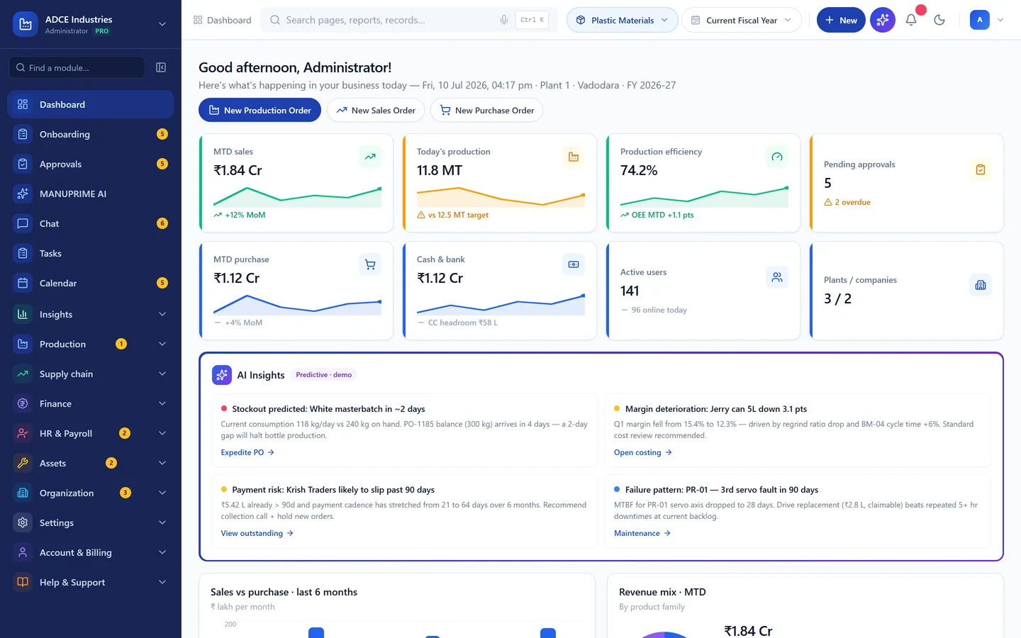 Predictive AI insights on the MANUPRIME dashboard