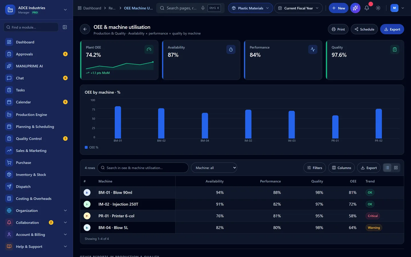 Report viewer with export actions