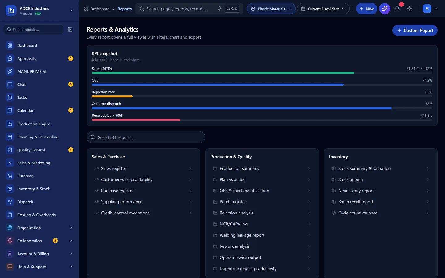 MANUPRIME insights — The four numbers you ask for every morning, already on the screen.