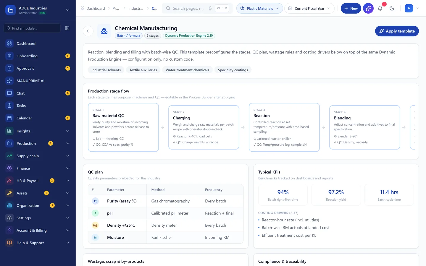 Template detail — stages, QC plan, KPIs